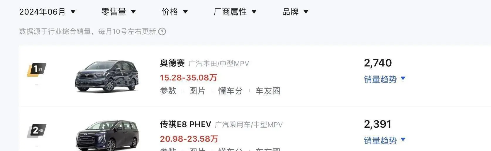 广汽传祺E8荣耀7座混动MPV厚爱上市，售价低至16.68万元！